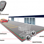 Shopping cart containment :: CARTCONTROL