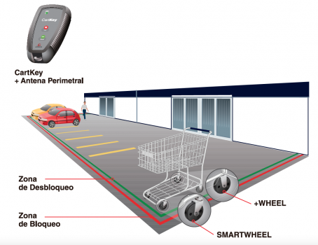Shopping cart containment CARTCONTROL 