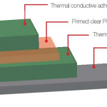 Thermal conductive acrylic tape (TCT) :: JULMARSA