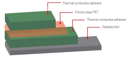 Thermal conductive acrylic tape (TCT) JULMARSA 