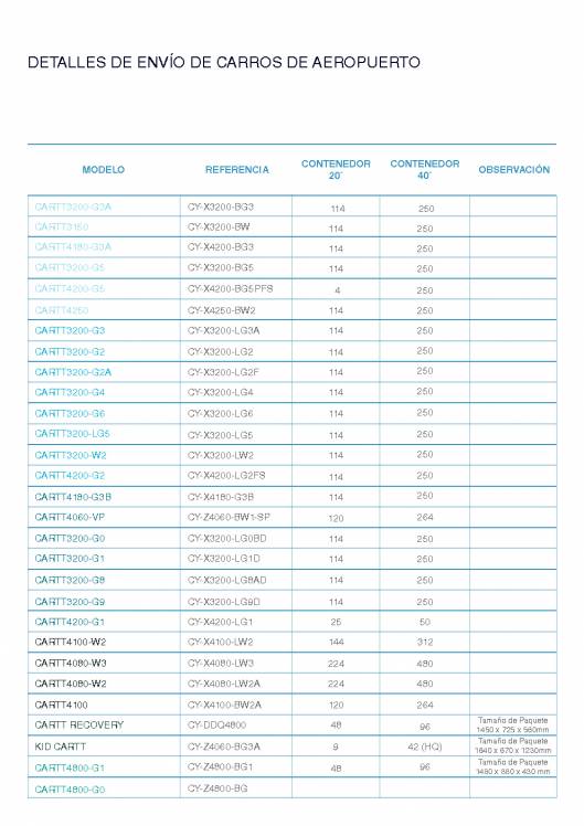 CARTTEC Airport Catalogo Español 109