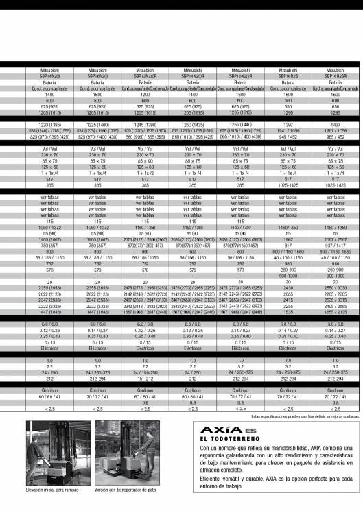 Catálogo de apiladores eléctricos de conductor acompañante Mitsubishi AXIA ES 3