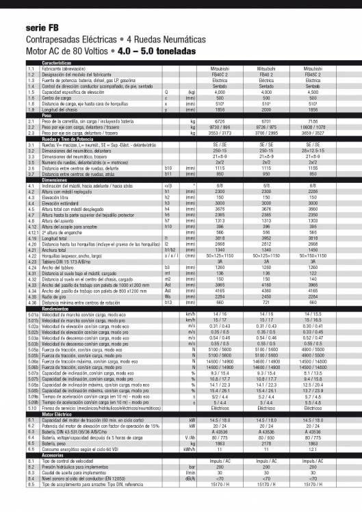 Catálogo de carretilla elevadora eléctrica de gran tonelaje Mitsubishi FB4050 2