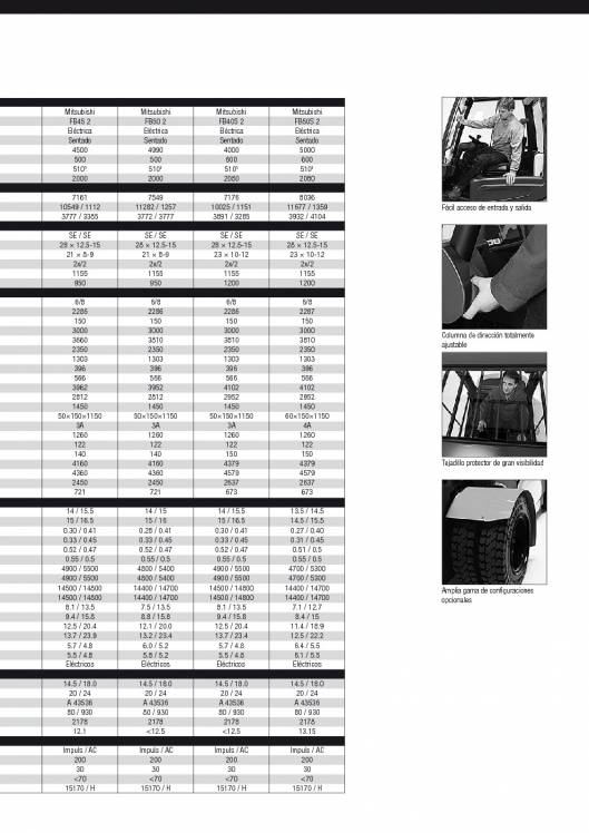 Catálogo de carretilla elevadora eléctrica de gran tonelaje Mitsubishi FB4050 3