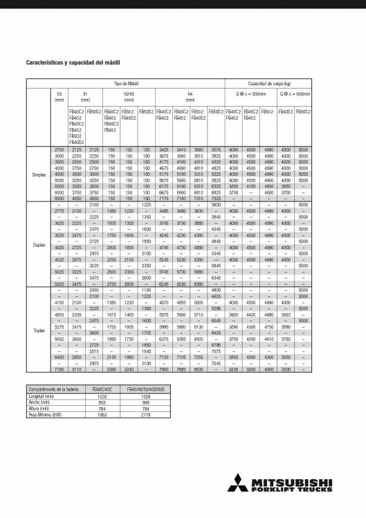 Catálogo de carretilla elevadora eléctrica de gran tonelaje Mitsubishi FB4050 4