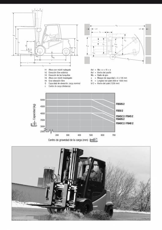 Catálogo de carretilla elevadora eléctrica de gran tonelaje Mitsubishi FB4050 5