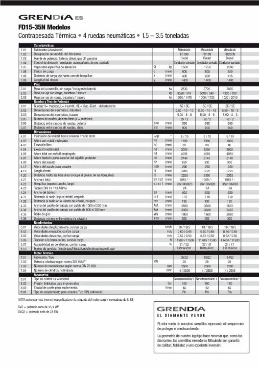 Catálogo de carretillas elevadoras diésel Mitsubishi GRENDIA ES 2