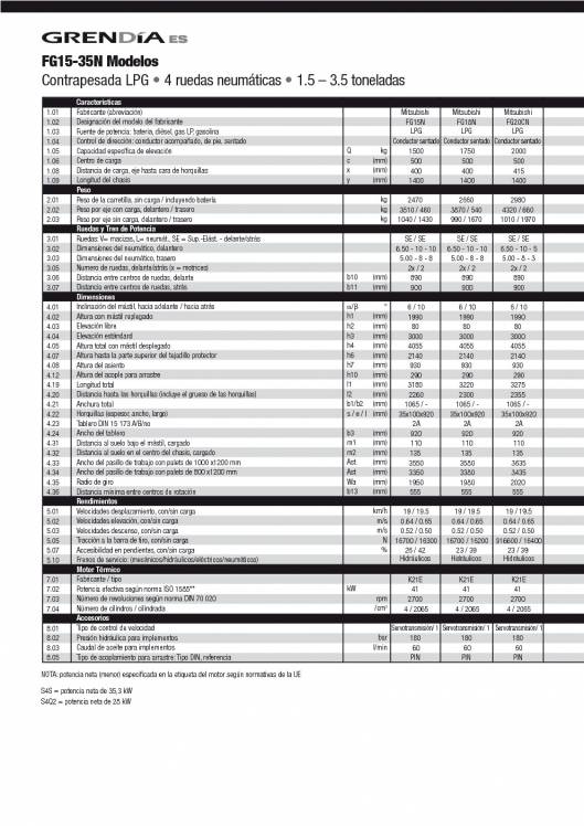 Catálogo de carretillas elevadoras diésel Mitsubishi GRENDIA ES 4