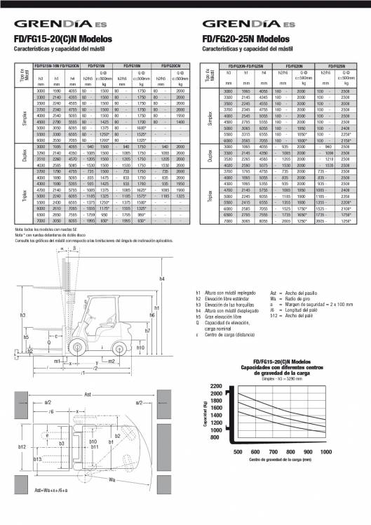 Catálogo de carretillas elevadoras diésel Mitsubishi GRENDIA ES 6