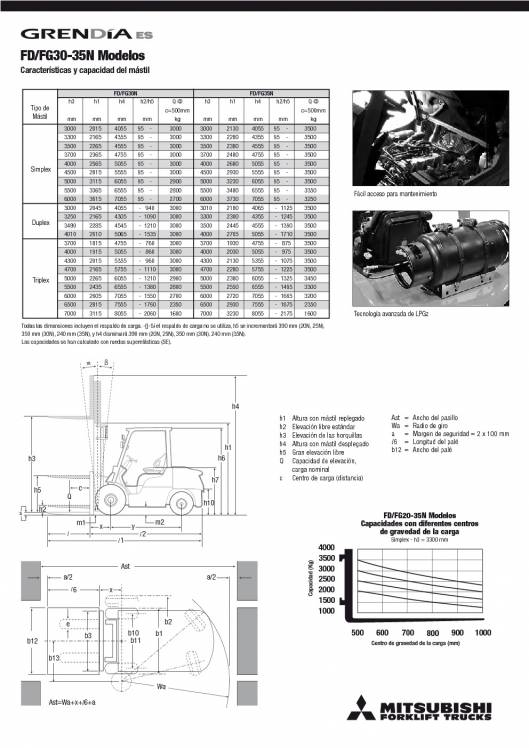 Catálogo de carretillas elevadoras diésel Mitsubishi GRENDIA ES 7