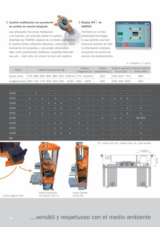 Catálogo de carretillas elevadoras laterales multidireccionales HUBTEX 19
