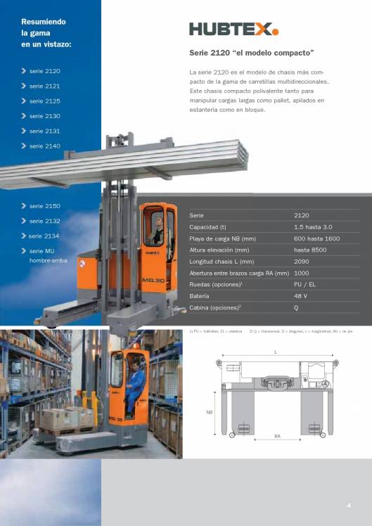 Catálogo de carretillas elevadoras laterales multidireccionales HUBTEX 4