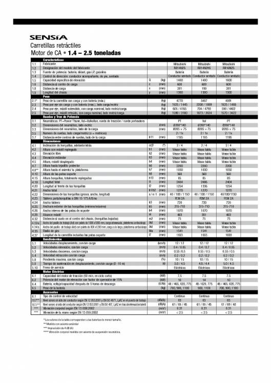Catálogo de carretillas retráctiles MITSUBISHI 2