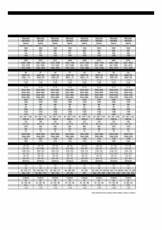 Catálogo de carretillas retráctiles MITSUBISHI 3