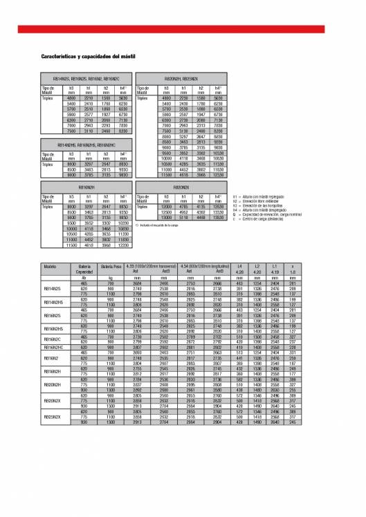 Catálogo de carretillas retráctiles MITSUBISHI 5
