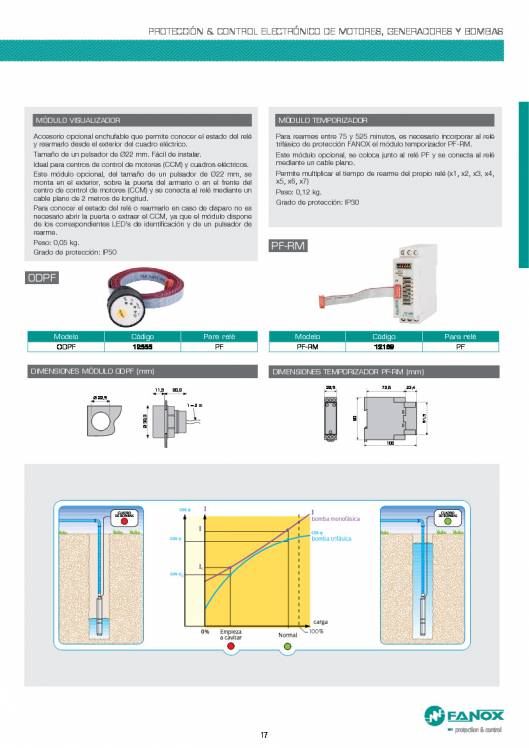 Catalogo general de baja tensión de FANOX 17