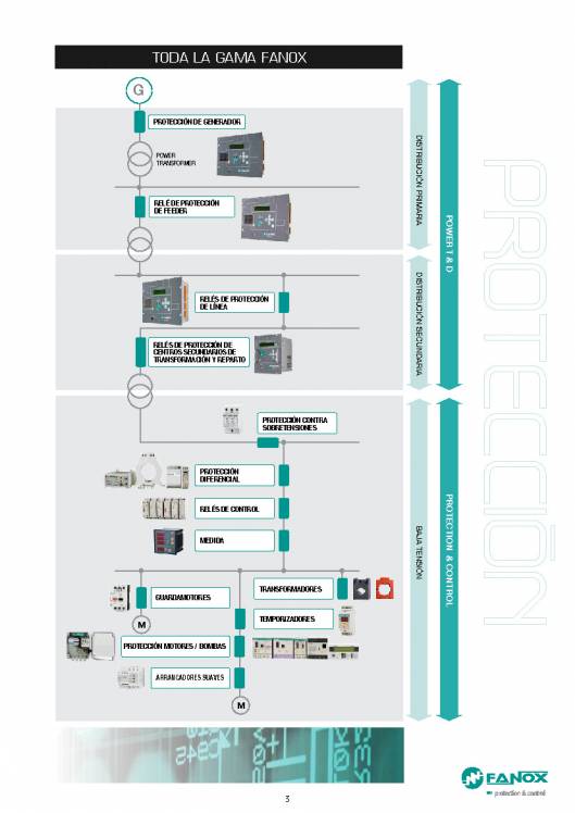 Catalogo general de baja tensión de FANOX 3