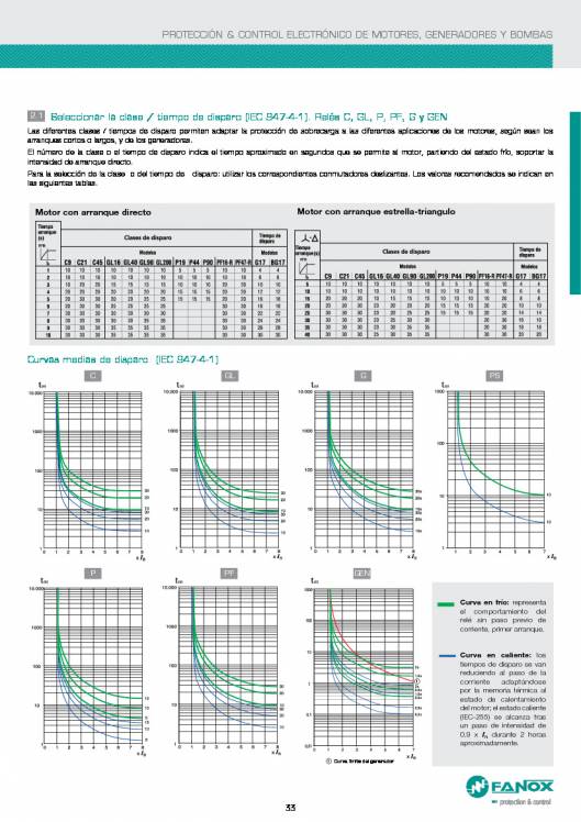 Catalogo general de baja tensión de FANOX 33