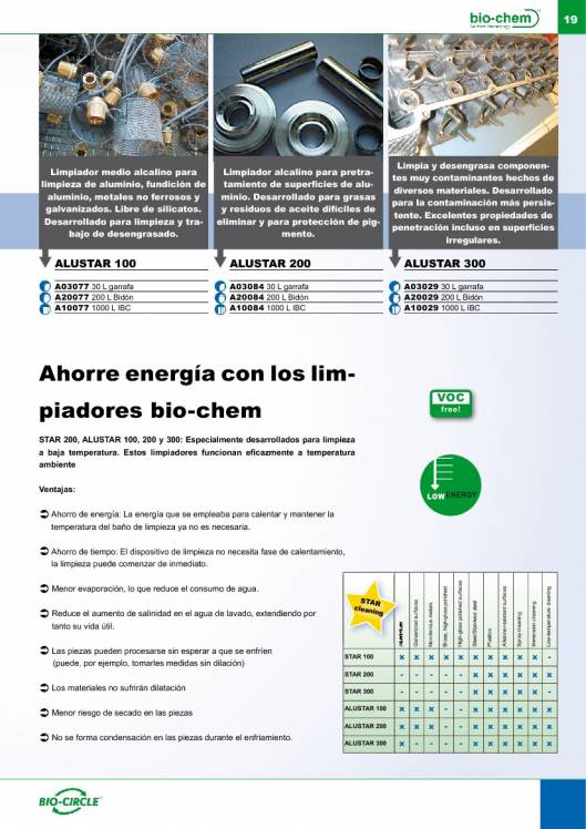 Catálogo general Bio-Circle 19