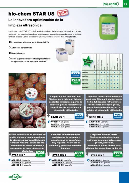 Catálogo general Bio-Circle 21