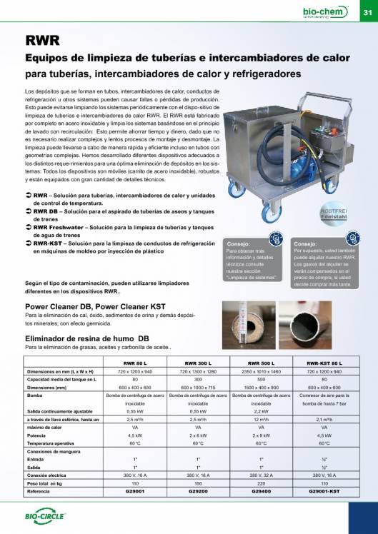 Catálogo general Bio-Circle 31