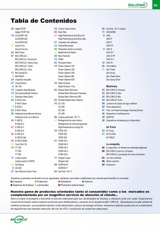 Catálogo general Bio-Circle 61