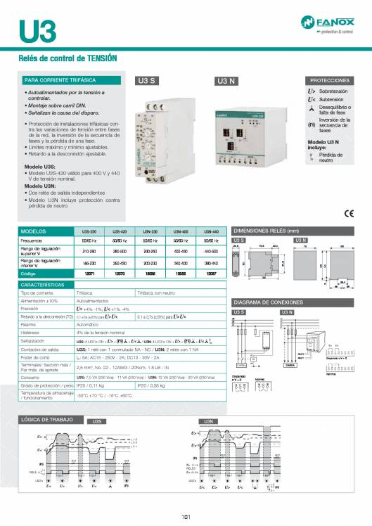 Catálogo General FANOX 101