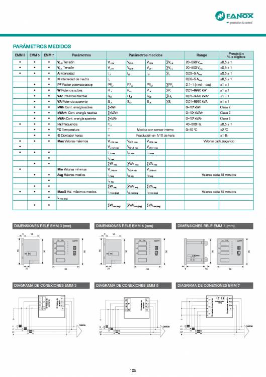Catálogo General FANOX 105