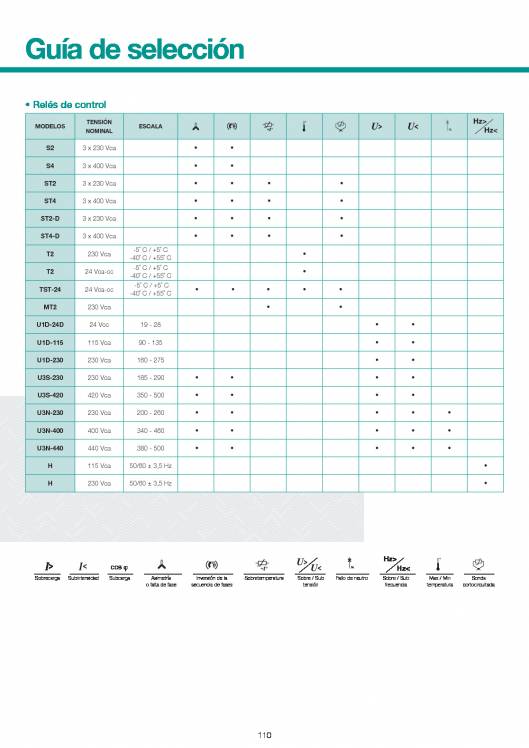 Catálogo General FANOX 110