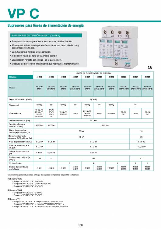 Catálogo General FANOX 130