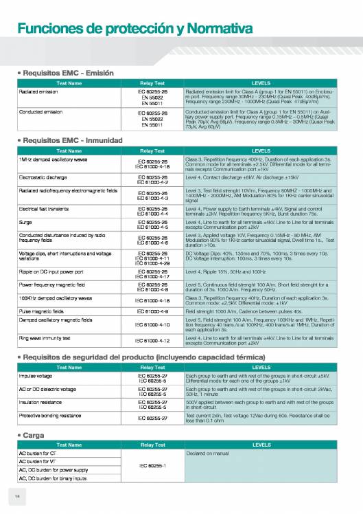 Catálogo General FANOX 14