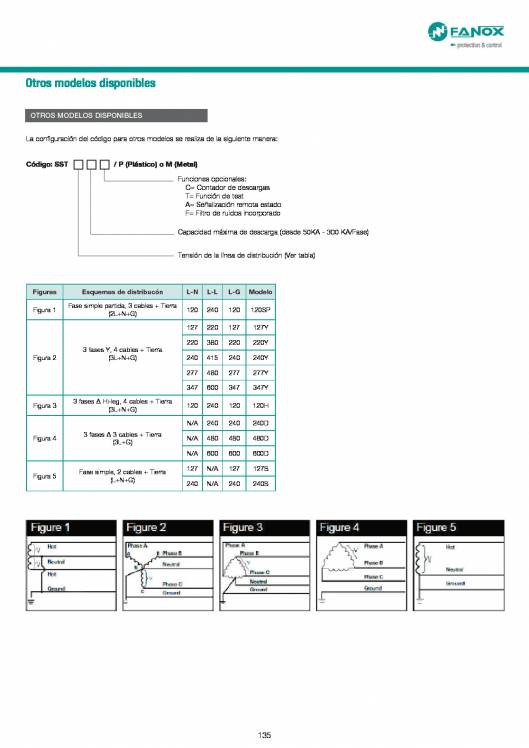 Catálogo General FANOX 135