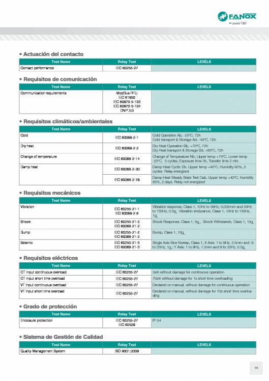 Catálogo General FANOX 15
