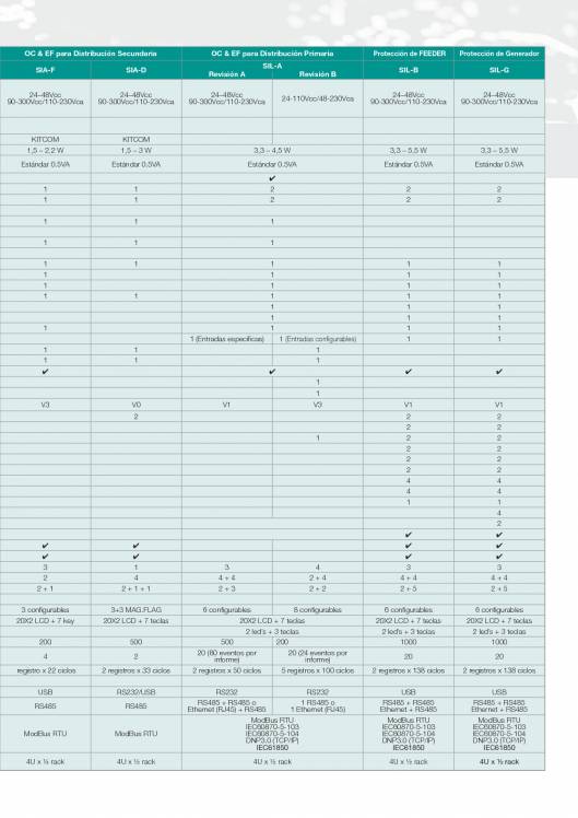 Catálogo General FANOX 17