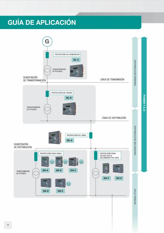 Catálogo General FANOX 18