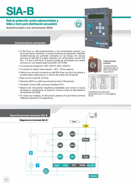 Catálogo General FANOX 20