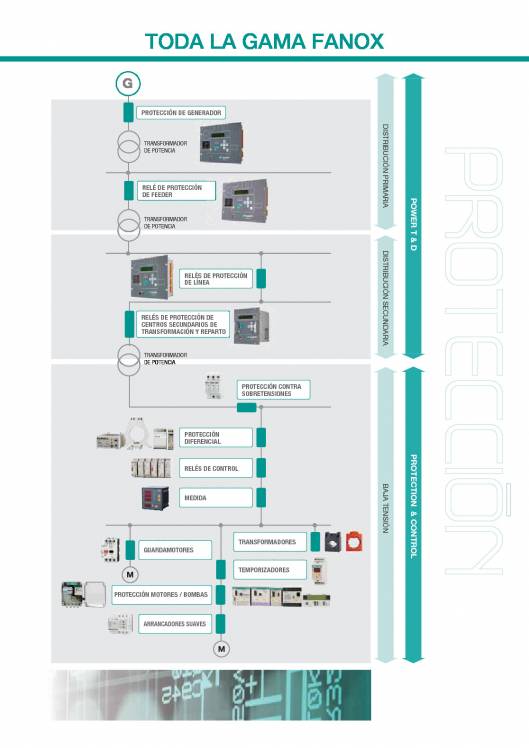 Catálogo General FANOX 3