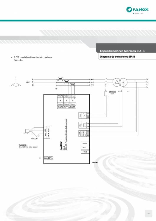 Catálogo General FANOX 21
