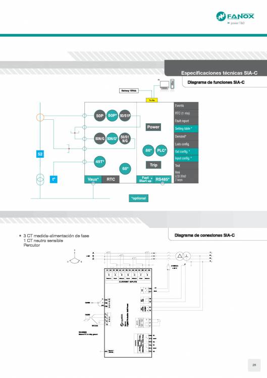 Catálogo General FANOX 25