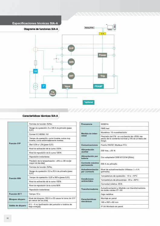 Catálogo General FANOX 32