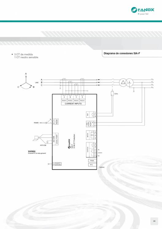 Catálogo General FANOX 35