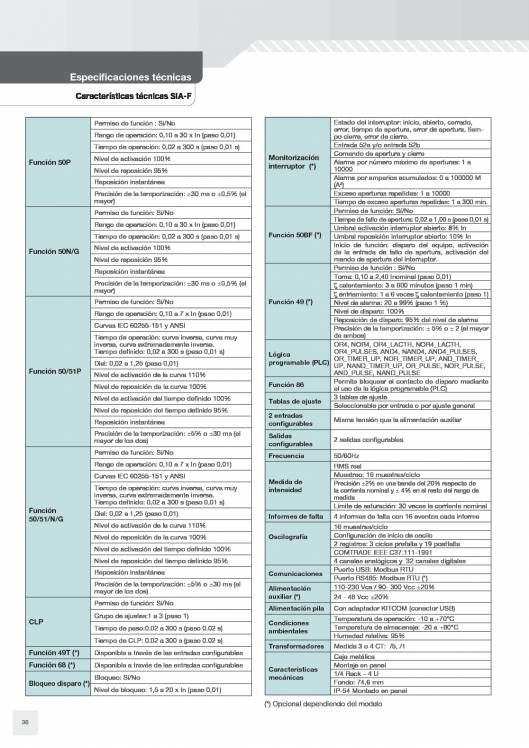 Catálogo General FANOX 36