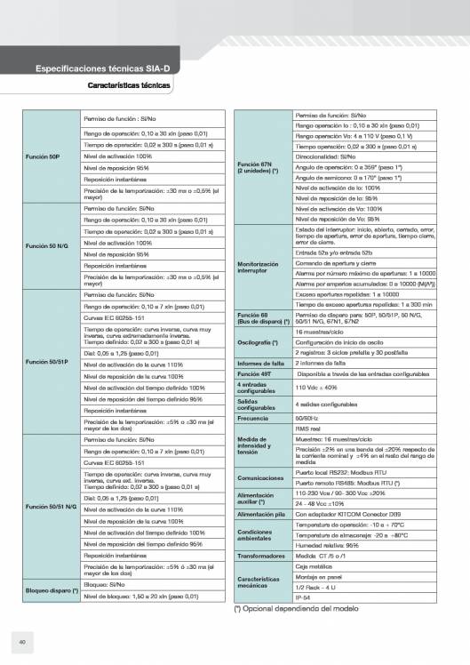 Catálogo General FANOX 40