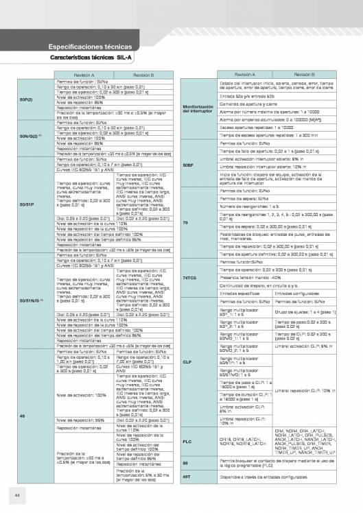 Catálogo General FANOX 44