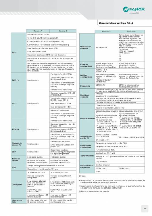 Catálogo General FANOX 45