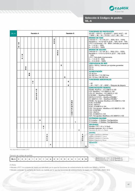Catálogo General FANOX 47