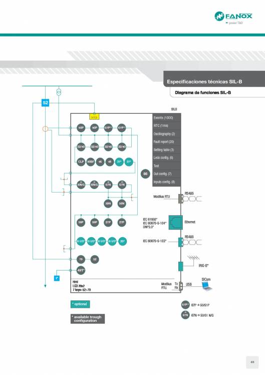 Catálogo General FANOX 49