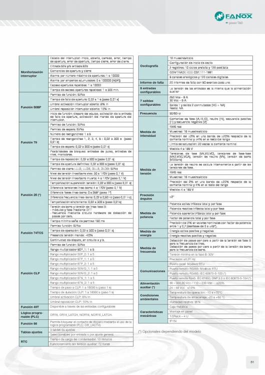 Catálogo General FANOX 51