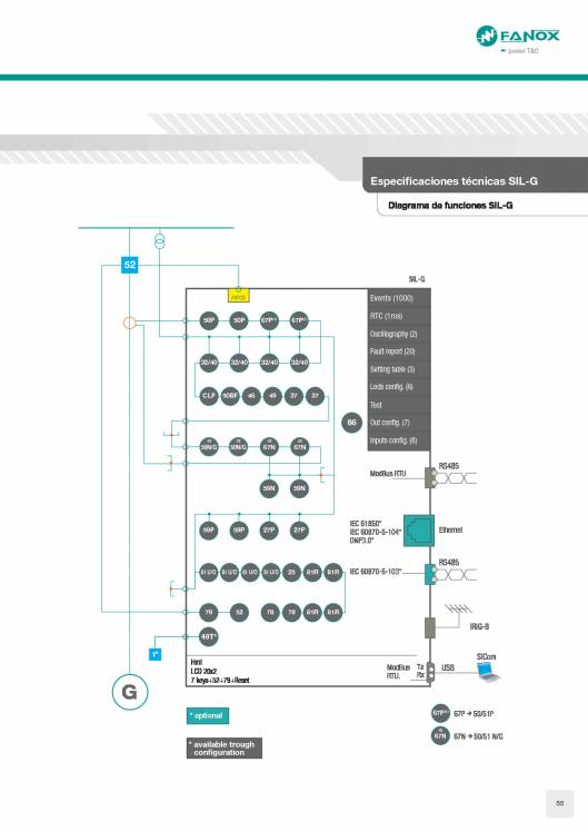Catálogo General FANOX 55