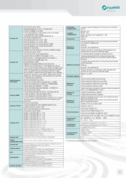 Catálogo General FANOX 57